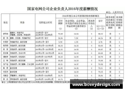 青岛球员年薪揭秘：薪资水平与市场竞争力分析