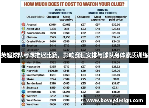 英超球队考虑推迟比赛，影响赛程安排与球队身体素质训练