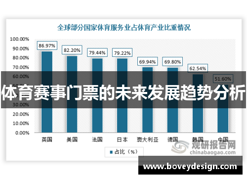 体育赛事门票的未来发展趋势分析