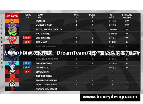 大师赛小组赛次轮前瞻：DreamTeam对阵信阳战队的实力解析