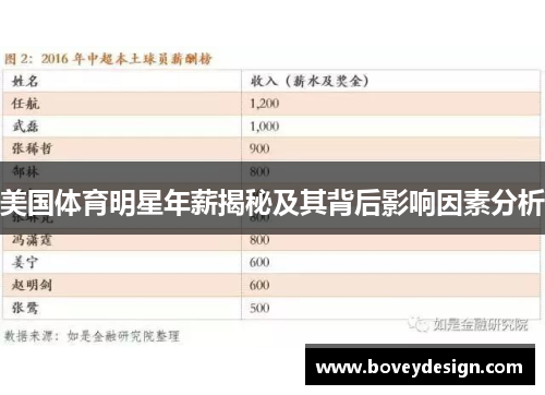 美国体育明星年薪揭秘及其背后影响因素分析