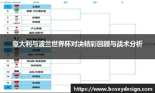 意大利与波兰世界杯对决精彩回顾与战术分析